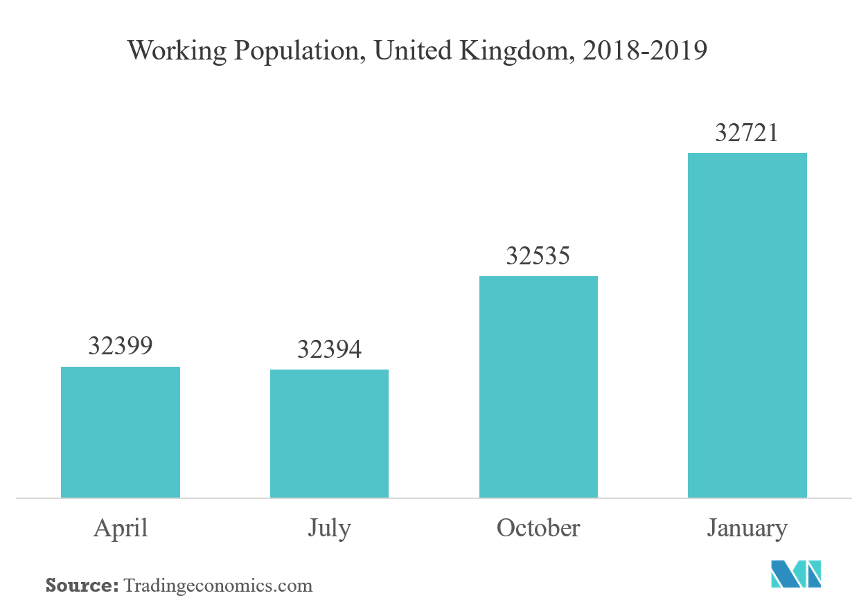 UK Snack Bar Market Growth Trends Forecast